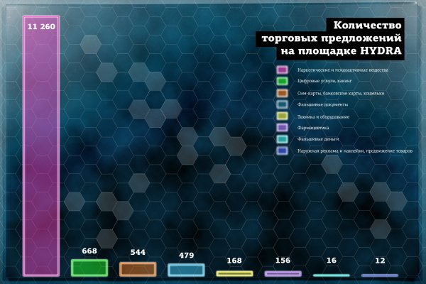 Ссылка кракен через тор